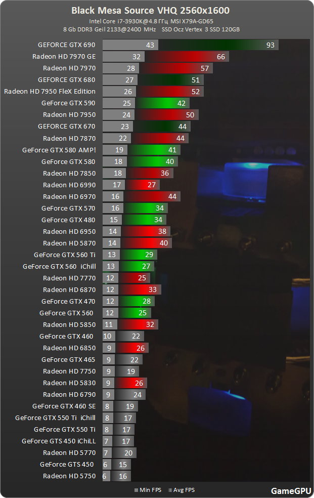 bm 2560