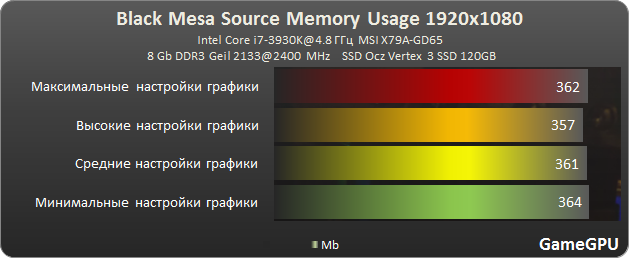 bm ram