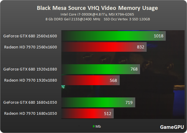 bm vram