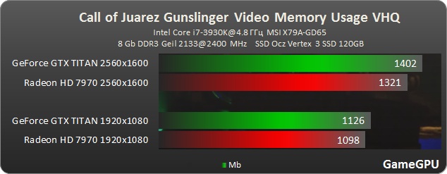 cog vram 2