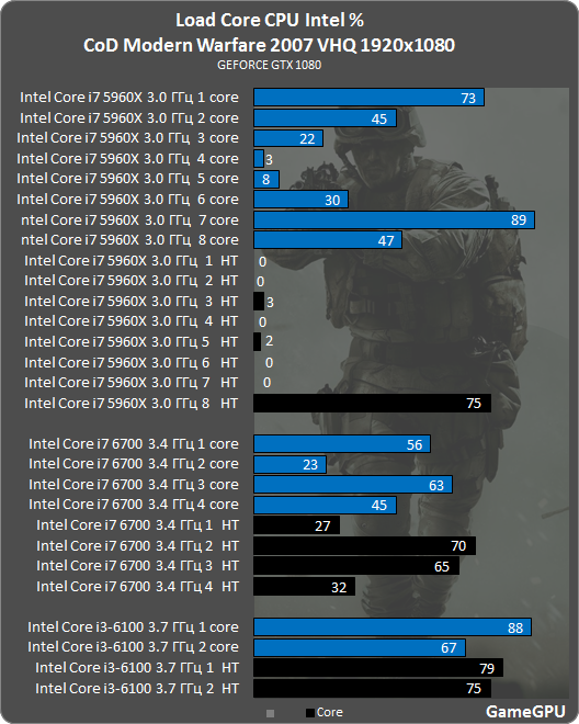 cod 2007 intel