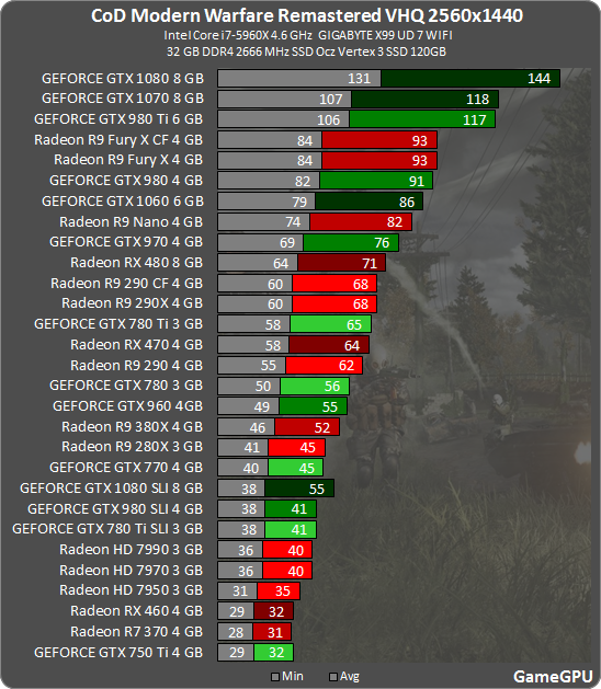 nvidia latest update