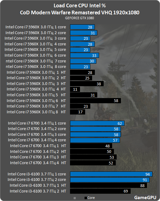 cod rem intel