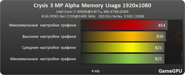 crysis 3 ram