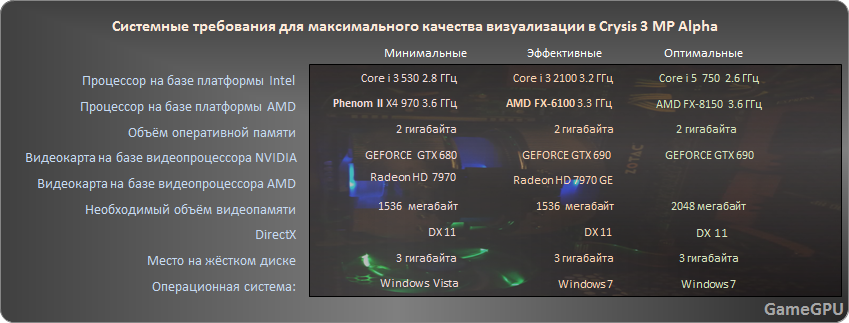 crysis 3 systems