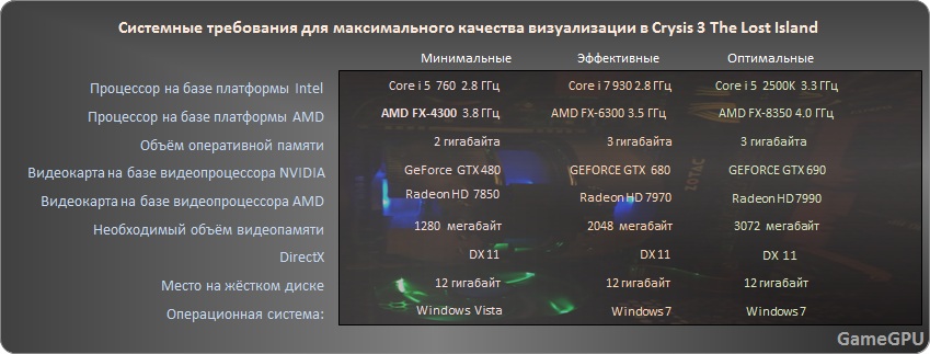 crysis3 systems