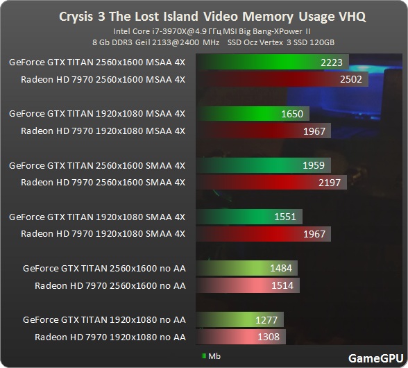 crysis3 vram