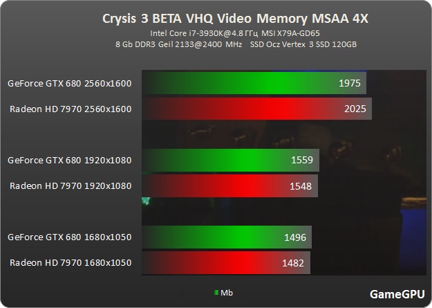 crysis 3-bêta vhq vram