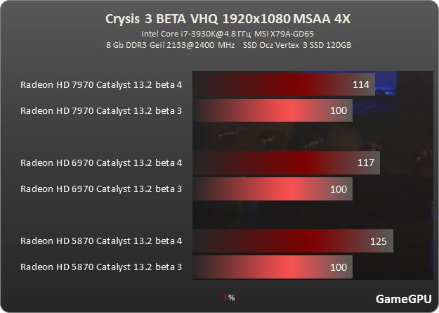 c3 Catalyst 13.2 beta 4