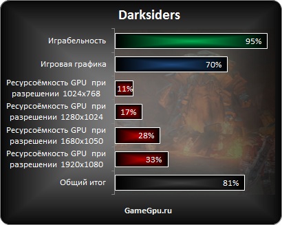 Darksiders__itog