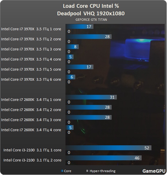 informations sur Dedpool