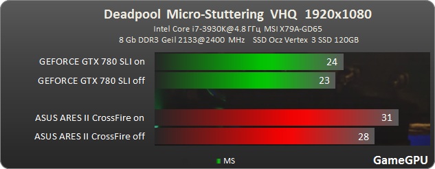 dedpool ms