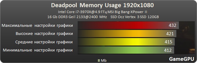 dedpool ram
