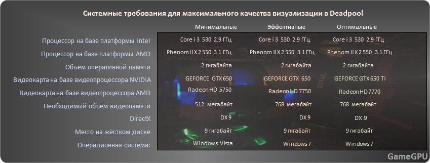 dedpool sys