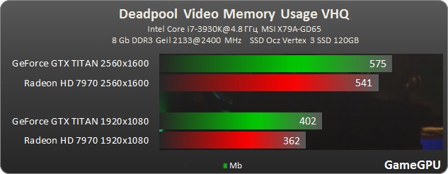 dedpool vram