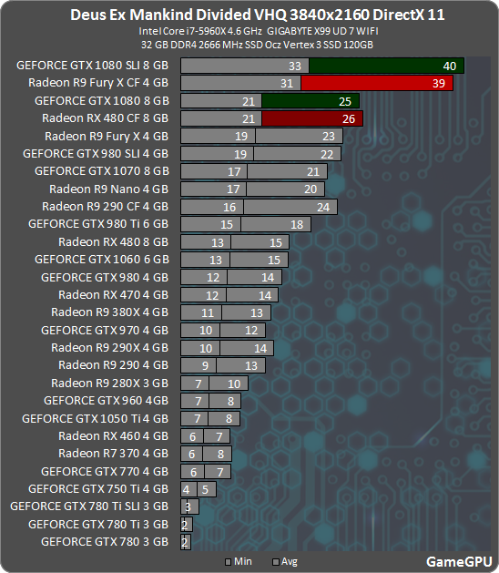 Gtx 1050 ti сравнение