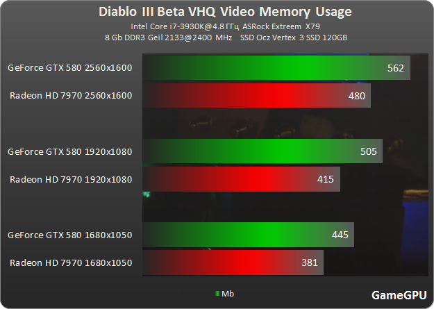 diablo 3 vra