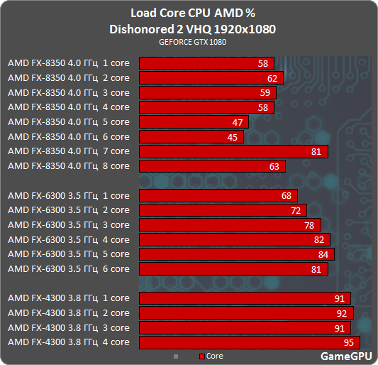 d2 amd