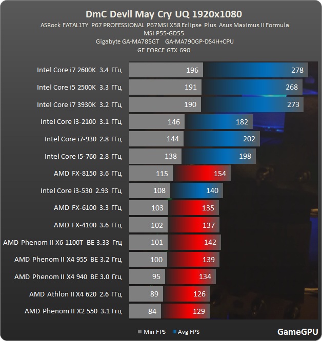 DMC-DevilMayCry proz