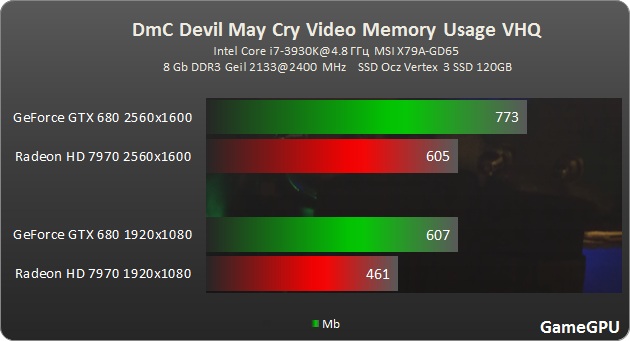 RAM vidéo DMC-DevilMayCry