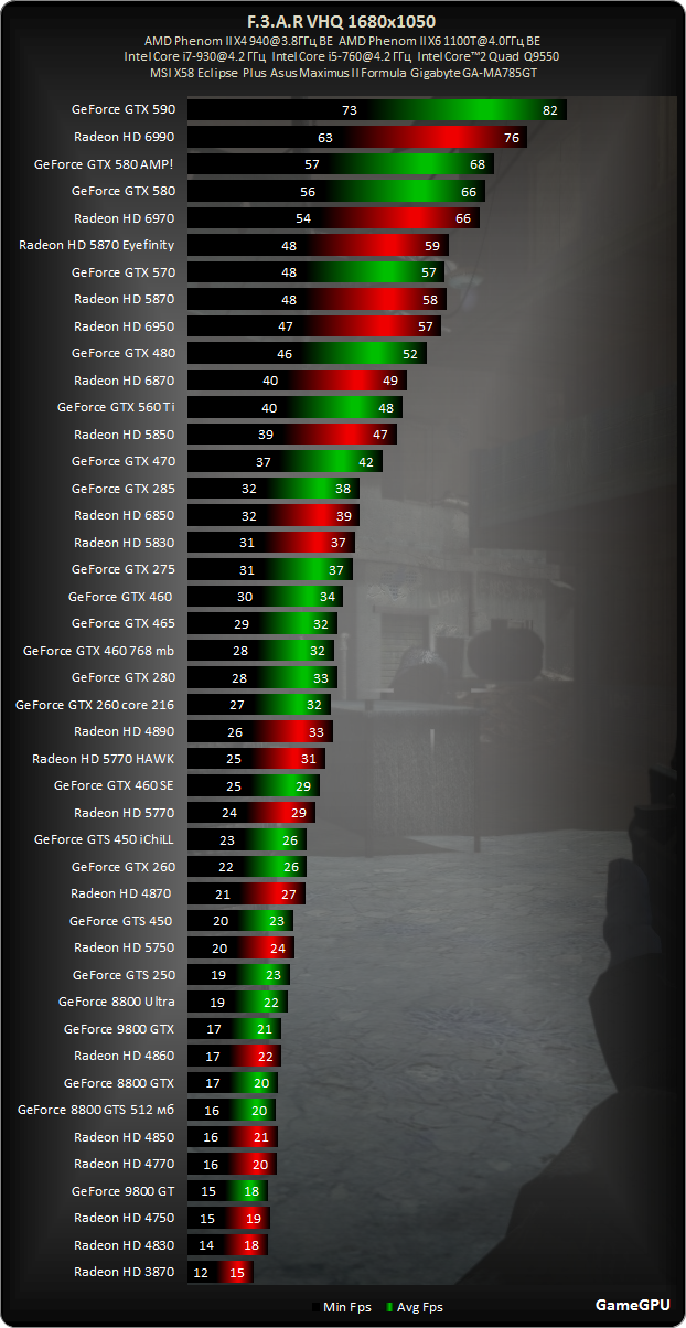 F.3.AR benchmarks GPU