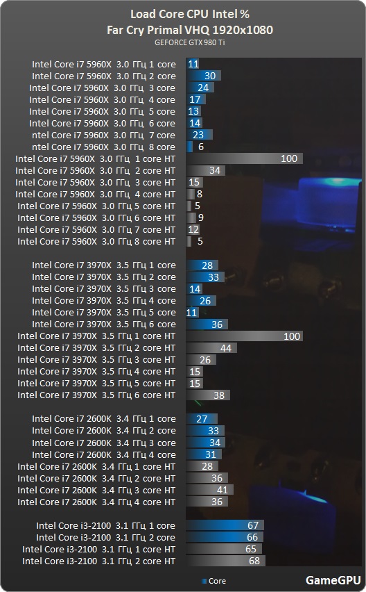 FCPrimal intel