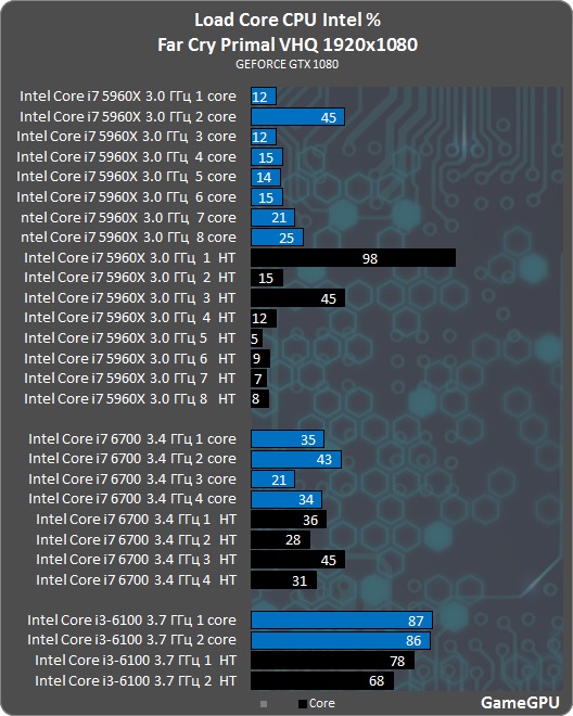 fcp intel