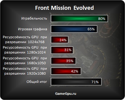 FrontMissionEvolved_itog