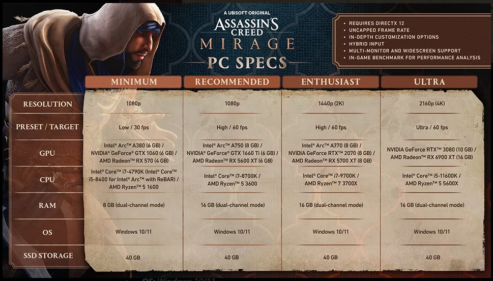 Assassins Creed Mir