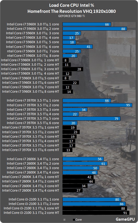 Homefront intel