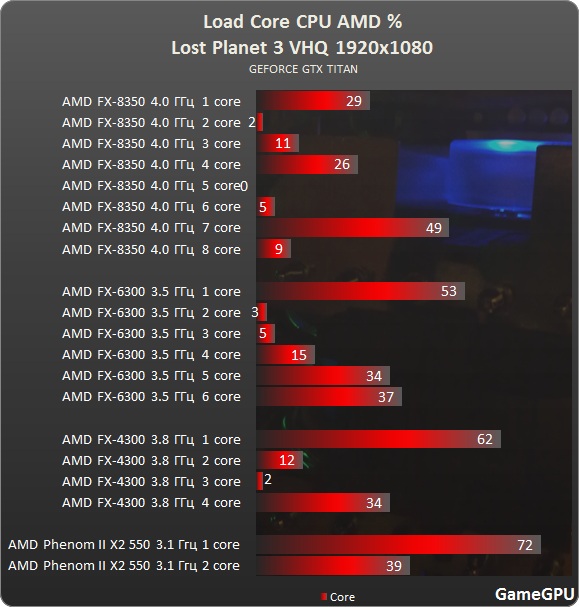 lp3 amd