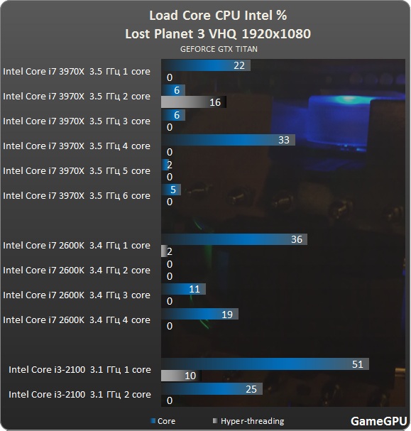 lp3 intel