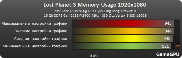 lp3 ram