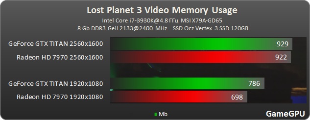 lp3 vram