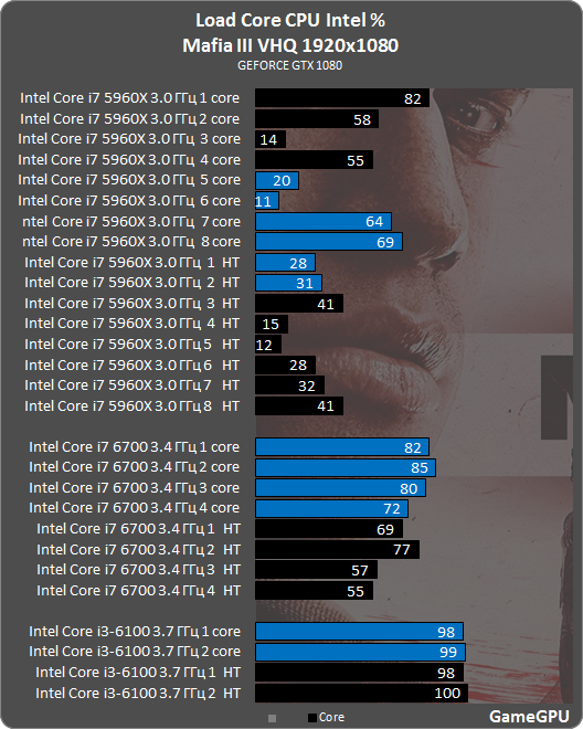 m3 intel