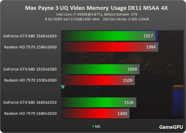 11 vram mp3 4x