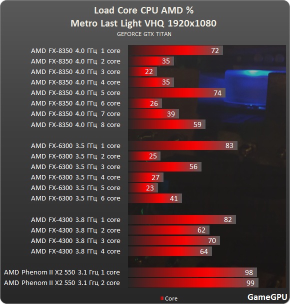 metro proz amd