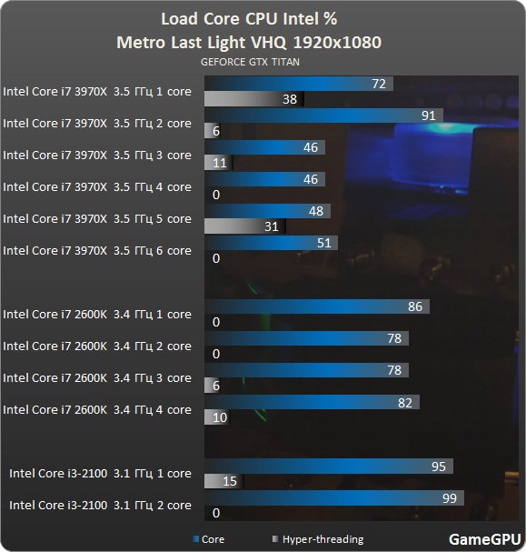 metro proz intel