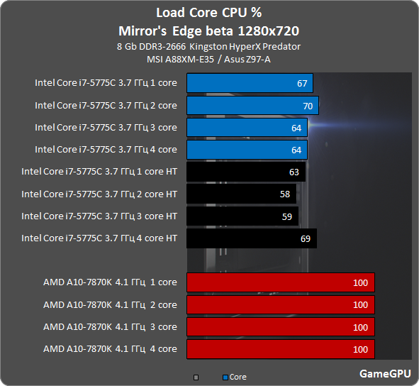 cpu