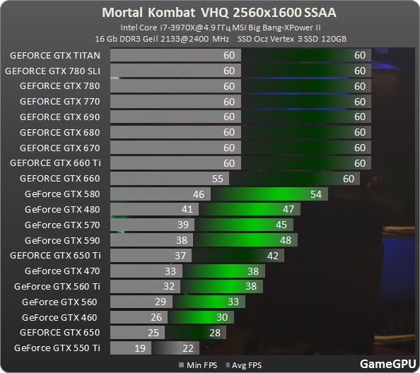mc 2560 ssaa