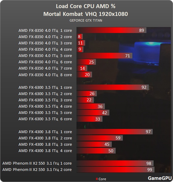 mc amd