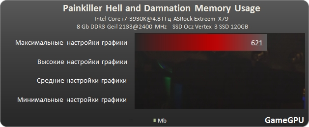 painkiller ram