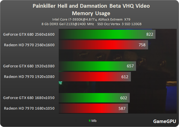 painkiller vram