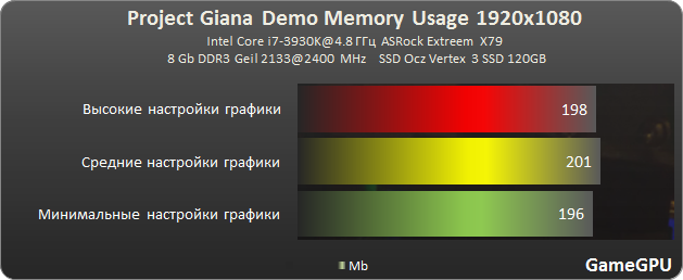 pg ram