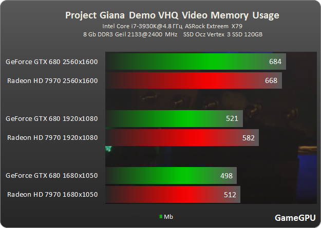pg vram