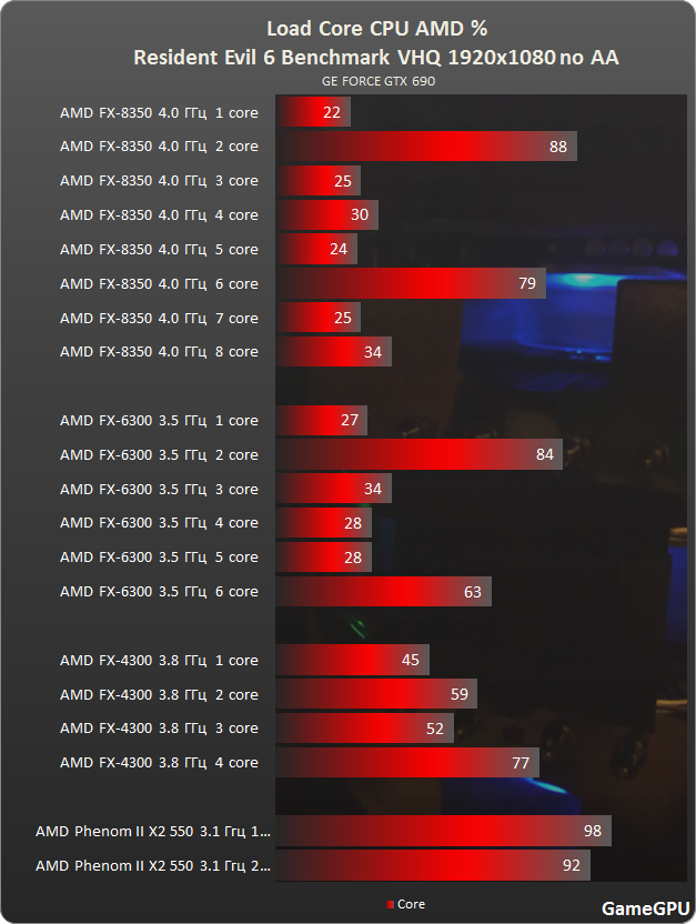 re6b amd