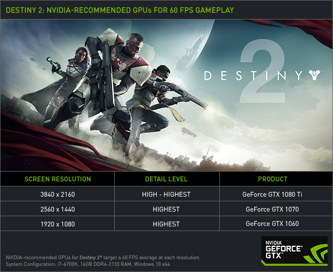 destiny 2 nvidia geforce gtx recommended graphics cards