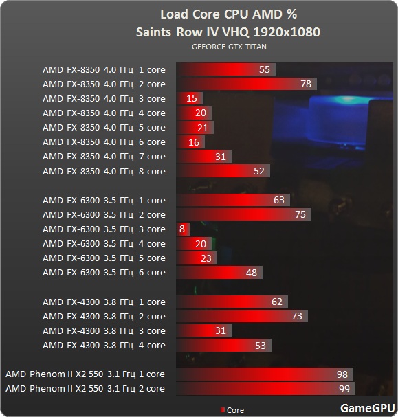 sr4 amd