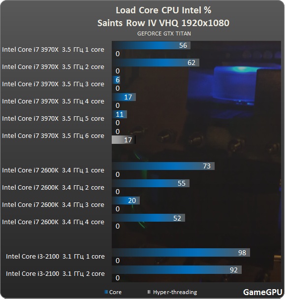 sr4 intel