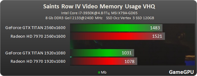 sr4 vram